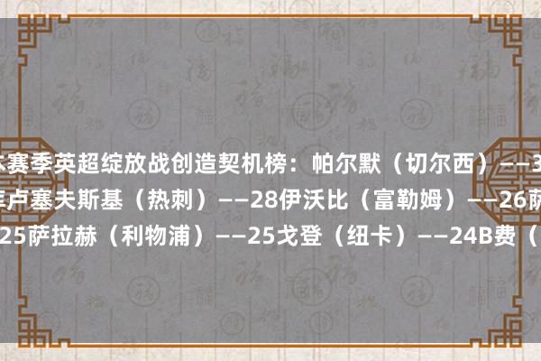 本赛季英超绽放战创造契机榜: 帕尔默(切尔西)——35 B席(曼城)——31 库卢塞夫斯基(热刺)——28 伊沃比(富勒姆)——26 萨卡(阿森纳)——25 萨拉赫(利物浦)——25 戈登(纽卡)——24 B费(曼联)——24 孙兴慜(热刺)——23 罗杰斯(维拉)——23体育赛事直播