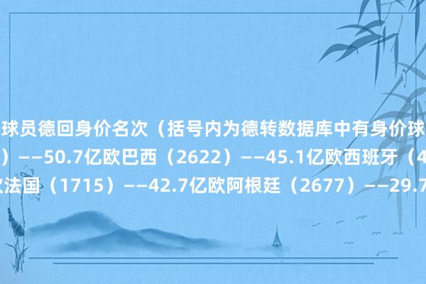 列国球员德回身价名次（括号内为德转数据库中有身价球员数目）：英格兰（1807）——50.7亿欧巴西（2622）——45.1亿欧西班牙（4002）——45.6亿欧法国（1715）——42.7亿欧阿根廷（2677）——29.7亿欧德国（3095）——28.0亿欧意大利（5443）——27.4亿欧葡萄牙（839）——22.1亿欧荷兰（976）——22.0亿欧比利时（676）——13.8亿欧体育集锦