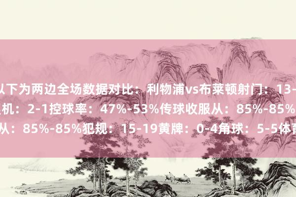 以下为两边全场数据对比：　　利物浦vs布莱顿　　射门：13-17　　射正：5-3　　得分契机：2-1　　控球率：47%-53%　　传球收服从：85%-85%　　犯规：15-19　　黄牌：0-4　　角球：5-5体育录像/图片